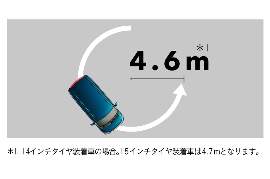 最小回転半径