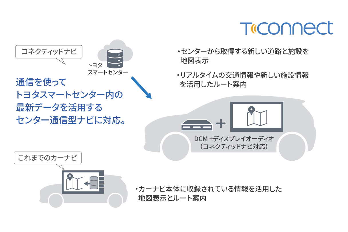 vellfire_connected_img03