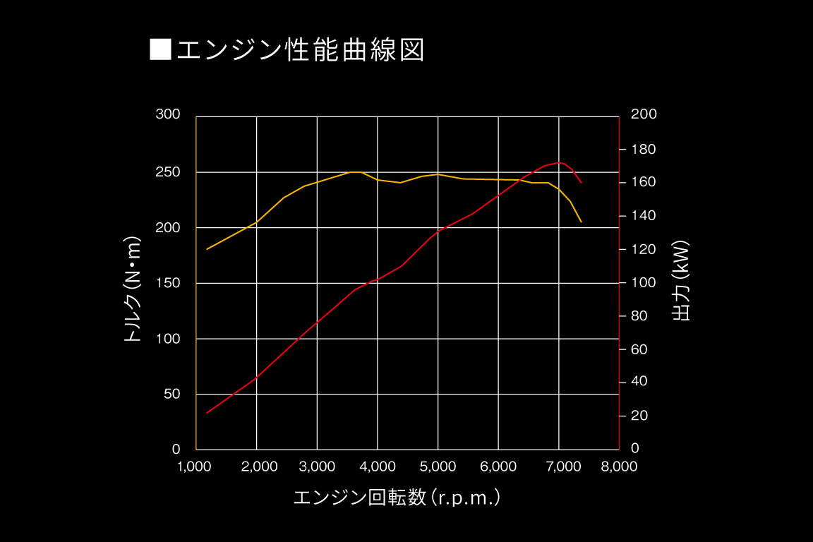 gr86_performance_img08