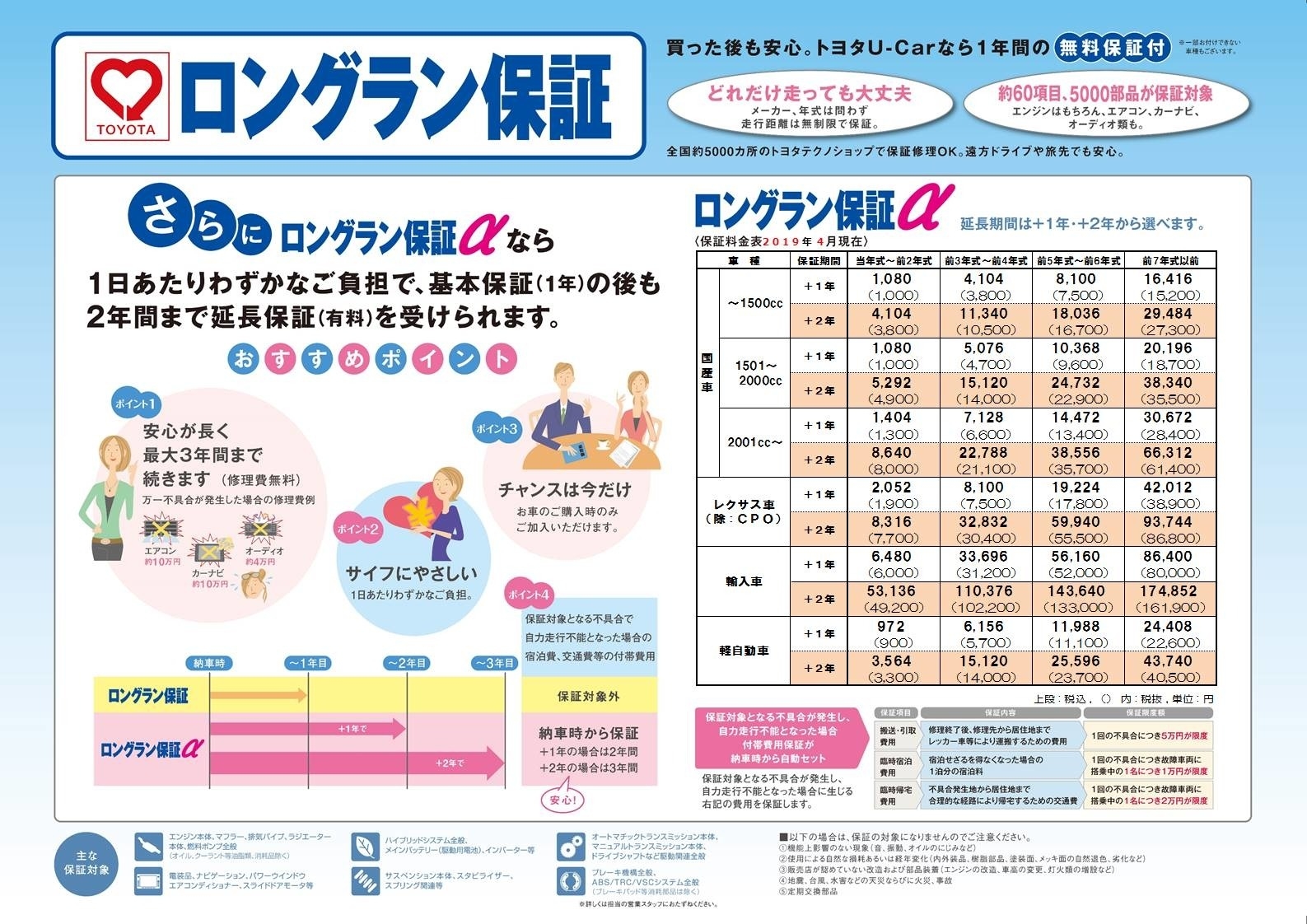 ロングラン保証α