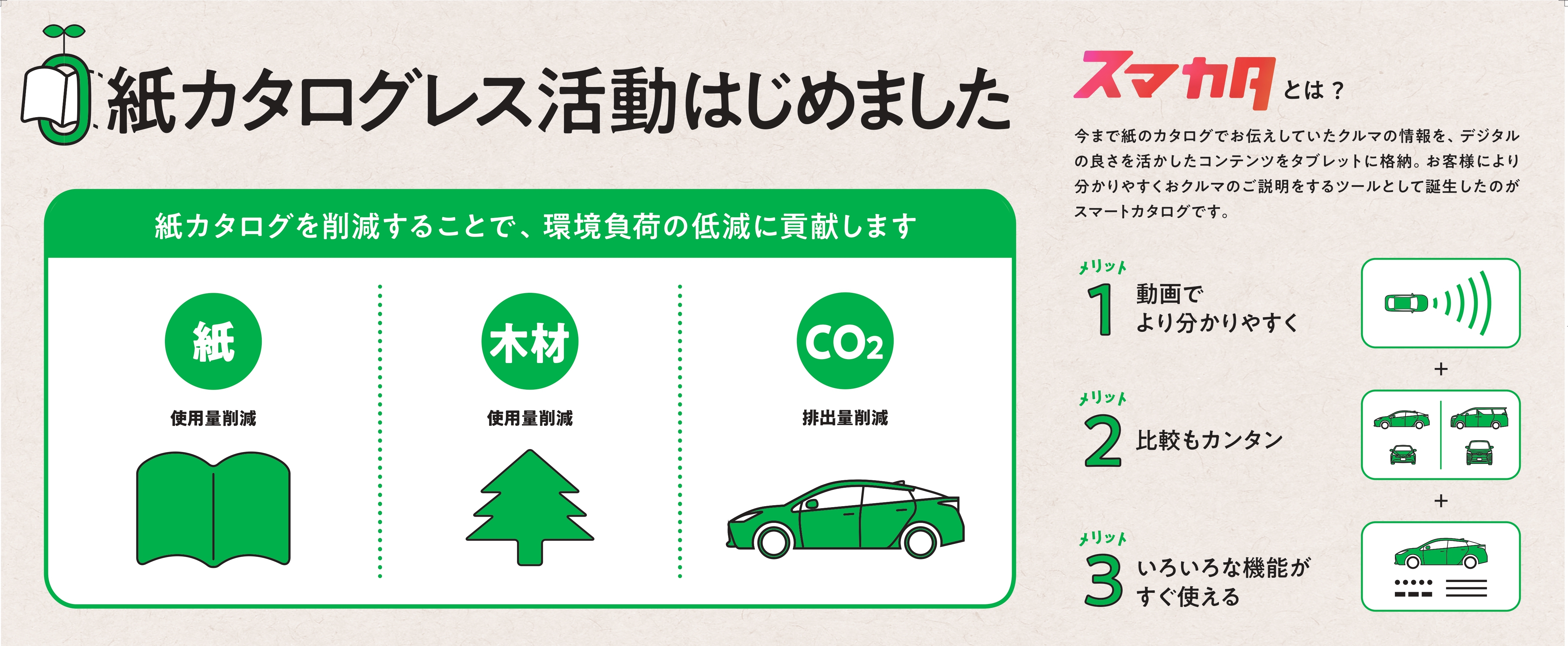 WEBカタログ | トヨタカローラ旭川株式会社