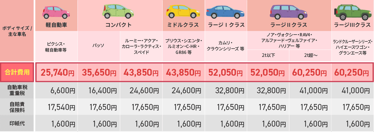 メンテナンスパック加入 料金表