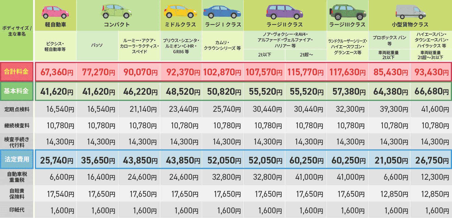 メンテナンスパック未加入 料金表